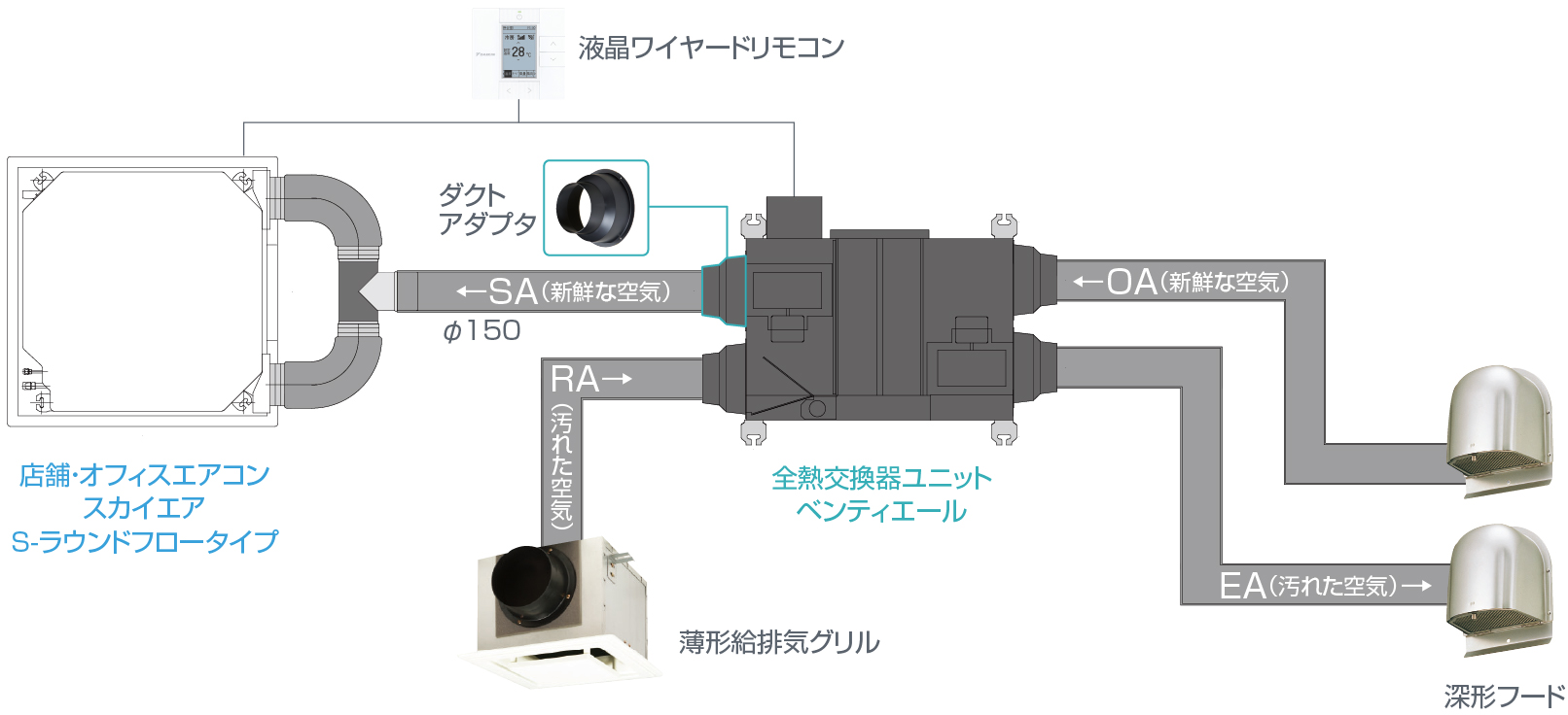 ダイキンの換気 | 店舗・オフィスエアコン スカイエア | ダイキン工業